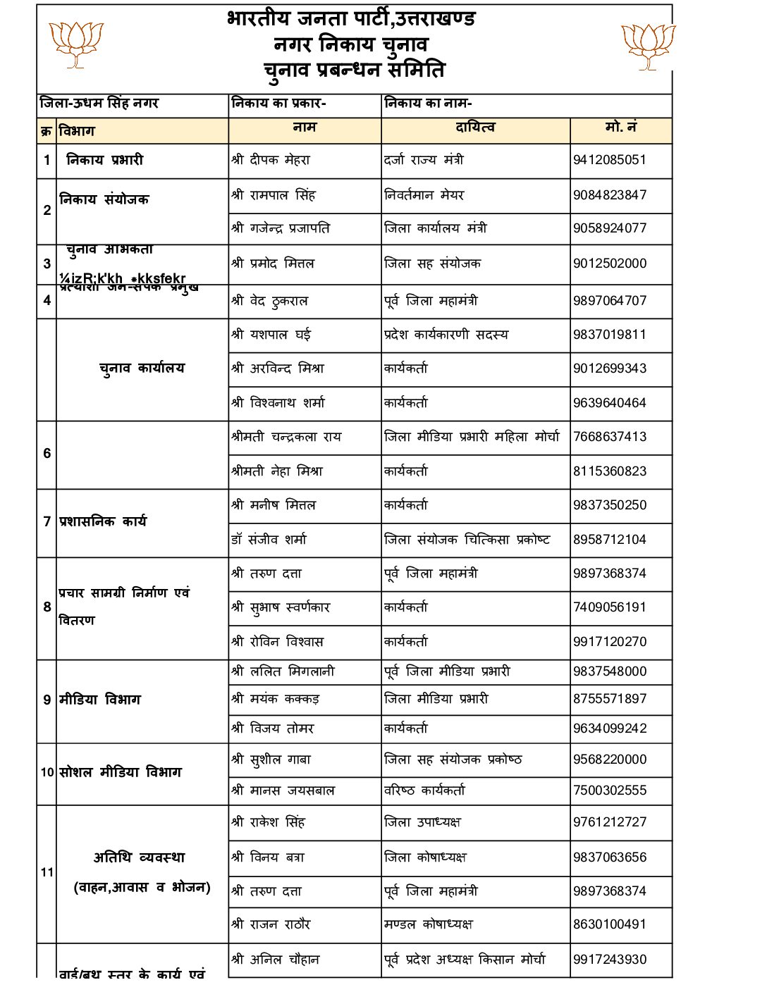 नगर निगम रुद्रपुर - 2